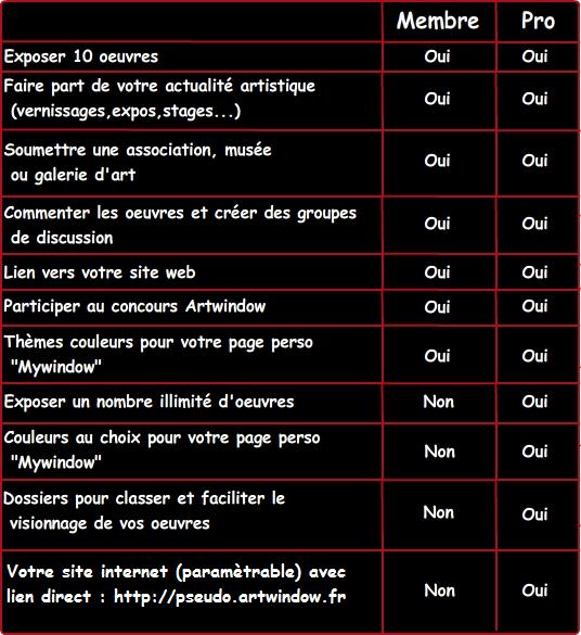 inscription artwindow